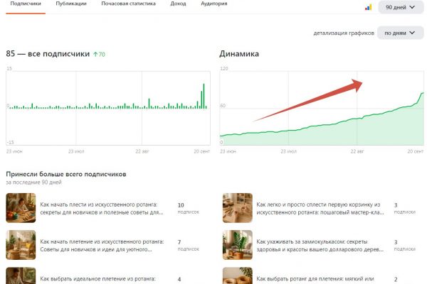 Пожалуйста, предоставьте текст статьи, чтобы я мог помочь создать заголовки на основе его содержания.