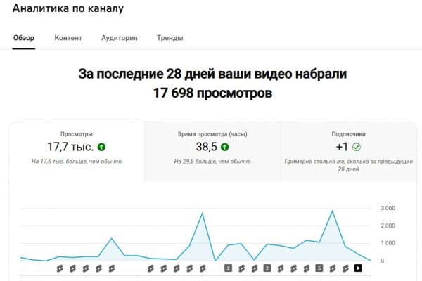 Пожалуйста, предоставьте текст статьи, чтобы я мог создать заголовки на его основе. Пожалуйста, предоставьте текст статьи, чтобы я мог создать заголовки на его основе.