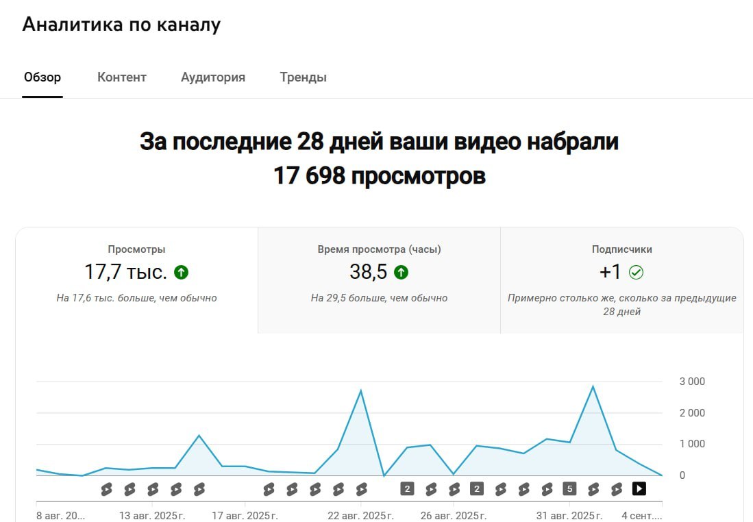 Пожалуйста, предоставьте текст статьи, чтобы я мог создать заголовки на его основе.
