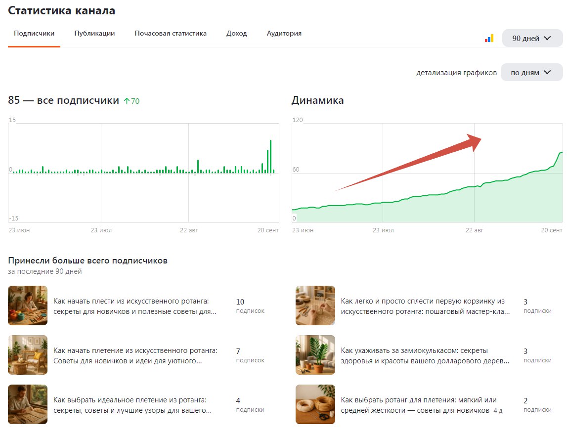 Пожалуйста, предоставьте текст статьи, чтобы я мог помочь создать заголовки на основе его содержания.