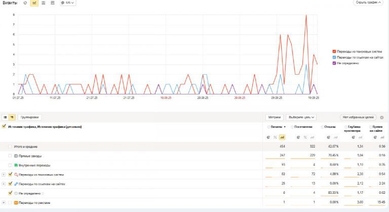 Пожалуйста, предоставьте текст статьи, для которой нужно создать заголовки.