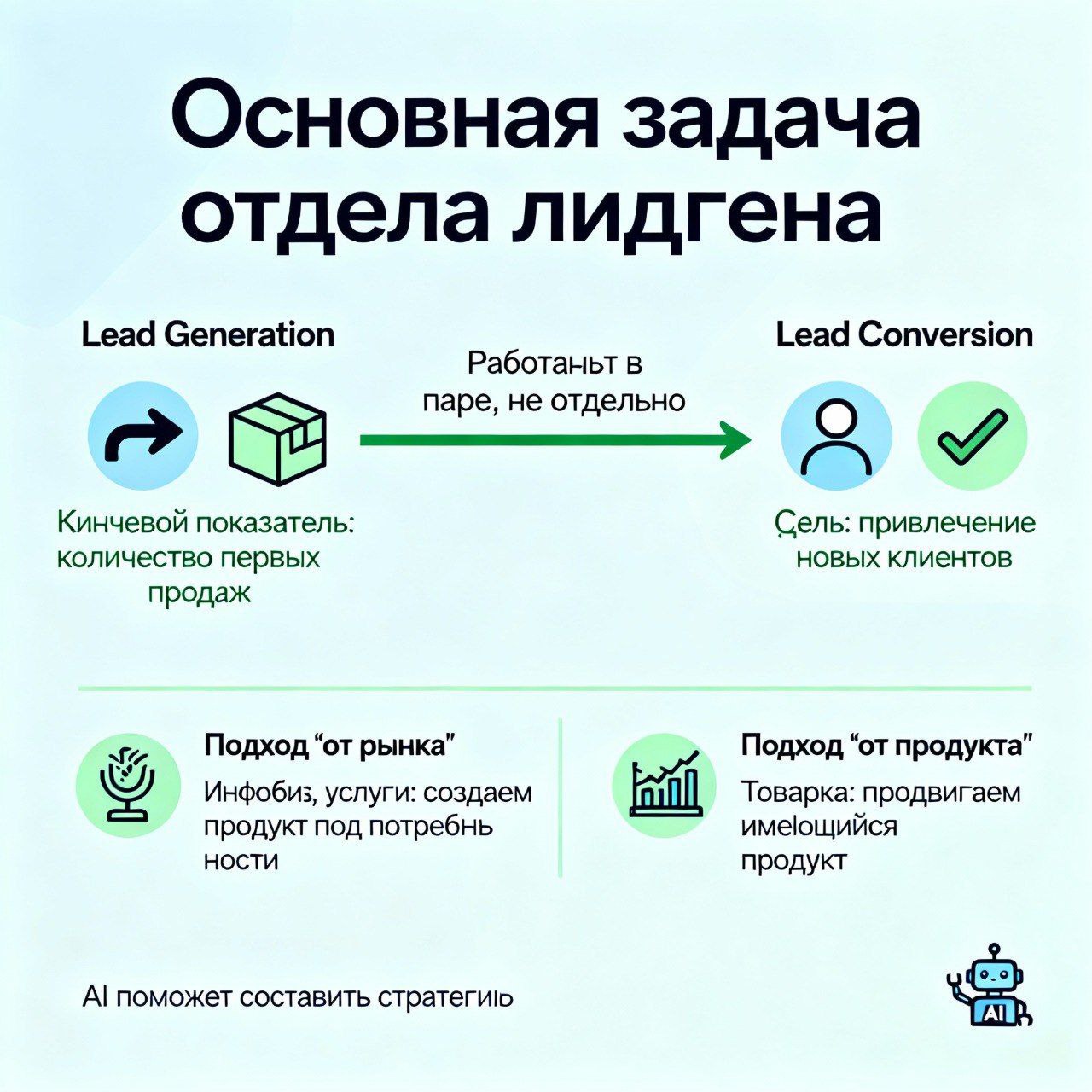 Как эффективно превратить новых подписчиков в покупателей: секреты успешного отдел лидгена