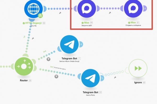 Как автоматизация бизнеса в Max ускоряет ваш успех: секреты эффективного автопостинга и адаптации контента