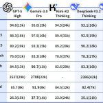 DeepSeek: Почему его возвращение станет настоящим испытанием для всех!