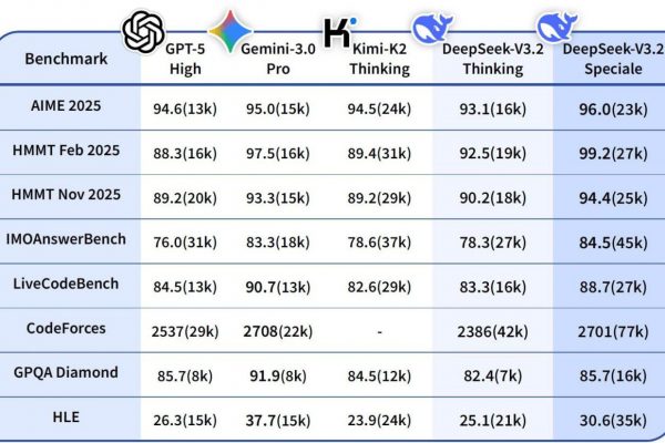 DeepSeek: Почему его возвращение станет настоящим испытанием для всех!