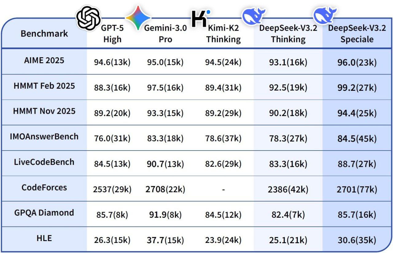 DeepSeek: Почему его возвращение станет настоящим испытанием для всех!