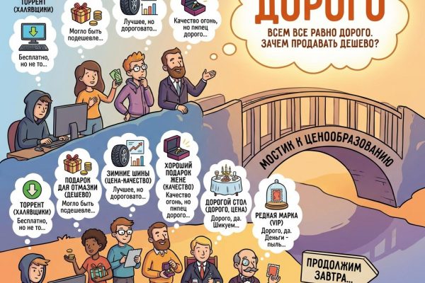 Почему всем клиентам «дорого» и как правильно ценообразование помогает увеличить продажи вашей компании?