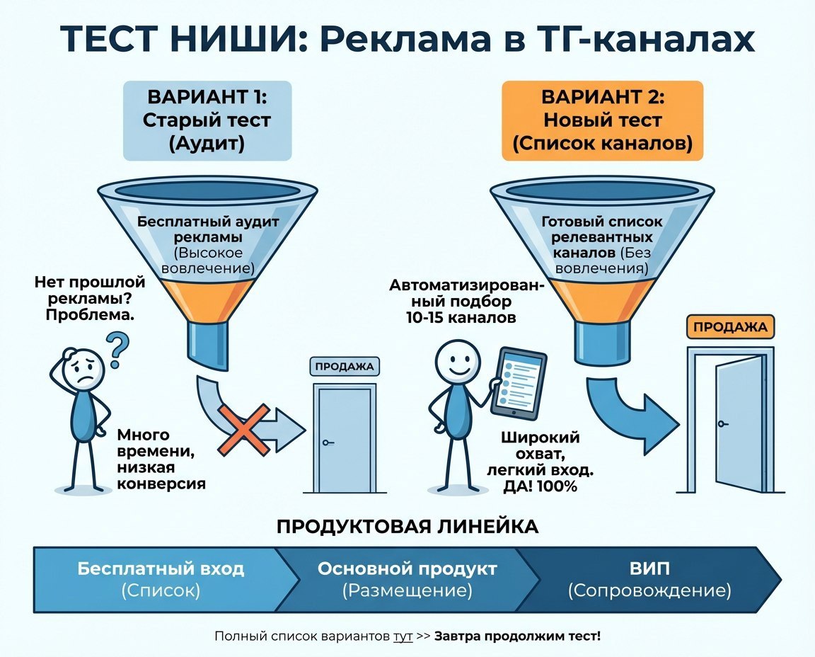 Как выбрать релевантные ТГ-каналы для рекламы: бесплатный чек-лист + готовая стратегия
