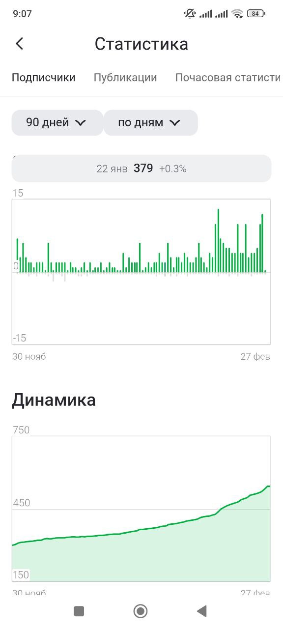 Как быстро похудеть без диет и спорта: проверенные способы, о которых молчат врачи