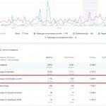 Как получать трафик за копейки: SEO на автопилоте с помощью нейросетей