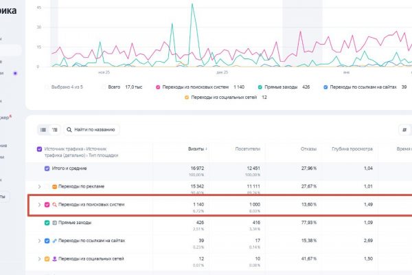 Как получать трафик за копейки: SEO на автопилоте с помощью нейросетей