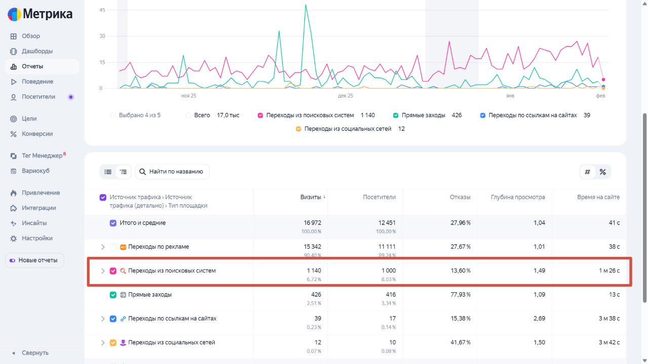 Как получать трафик за копейки: SEO на автопилоте с помощью нейросетей