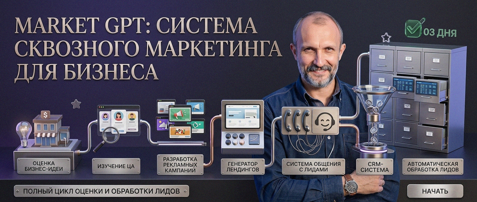 Сквозной умный маркетинг с Market GPT