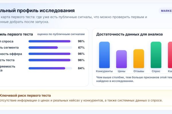 Market GPT: все обновления сразу без версий — новый смысл и маркетинг за час