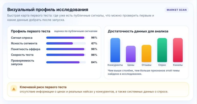 Market GPT: все обновления сразу без версий — новый смысл и маркетинг за час