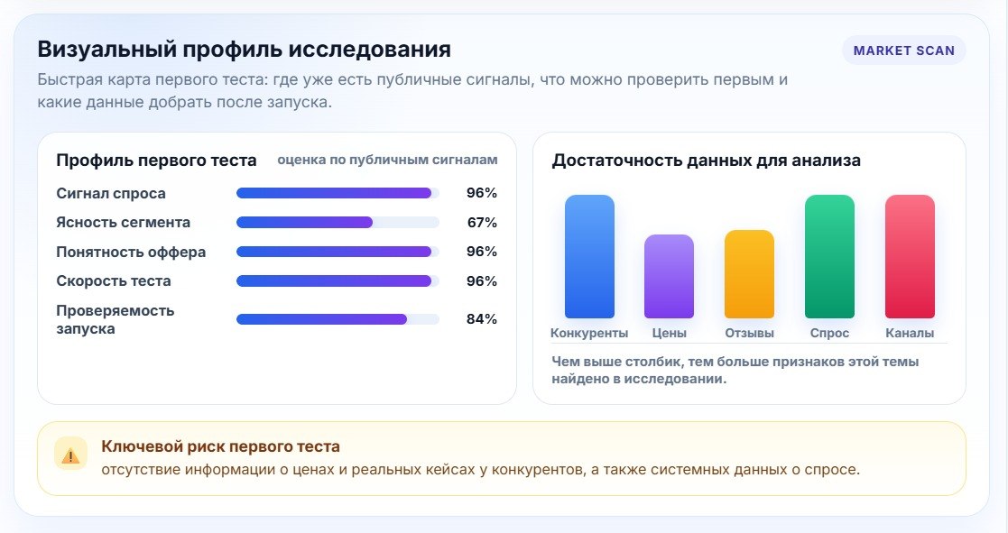 Market GPT: все обновления сразу без версий — новый смысл и маркетинг за час