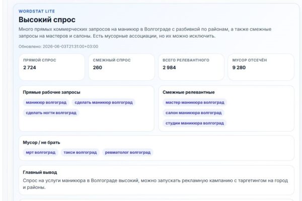 Проверка спроса в нише через Вордстат: когда 500 запросов — не приговор