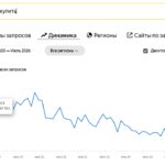 "Падение спроса на услуги: Как малый бизнес адаптируется к новым реалиям в 2023 году?"