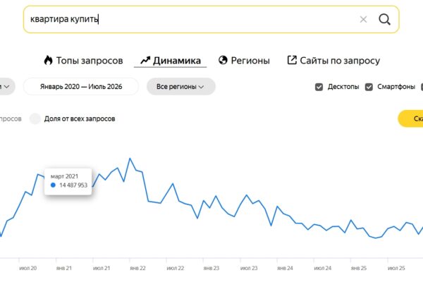 "Падение спроса на услуги: Как малый бизнес адаптируется к новым реалиям в 2023 году?"
