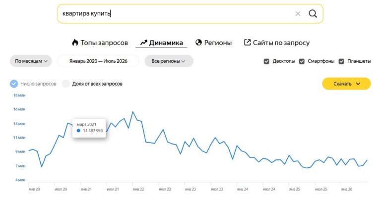 “Падение спроса на услуги: Как малый бизнес адаптируется к новым реалиям в 2026 году?”